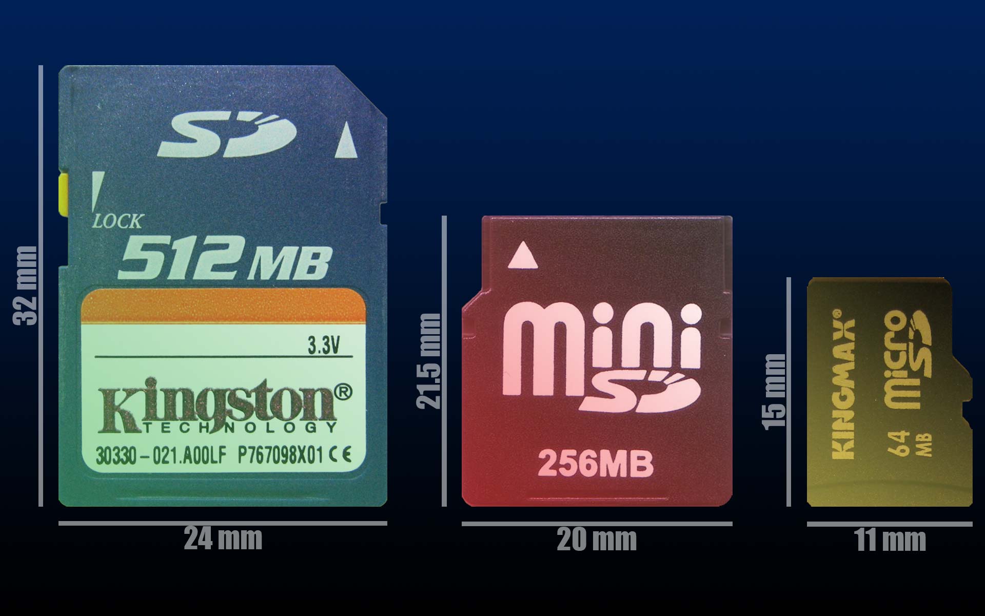 SD, MiniSD, and MicroSD side-by-side comparison and sizes