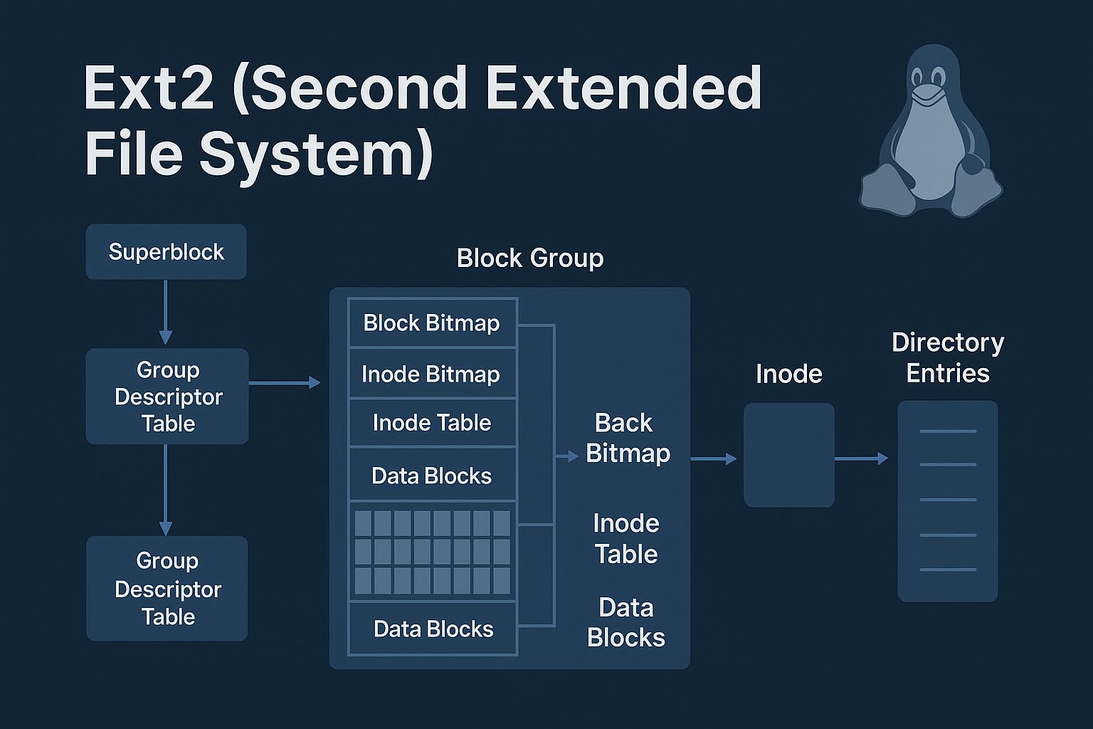 ext2 explained
