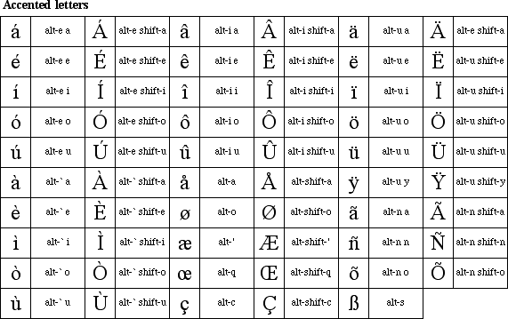 special characters on Mac computers