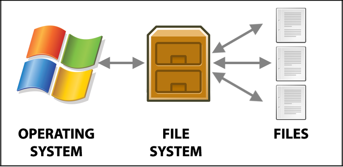 sistema de archivos hfs
