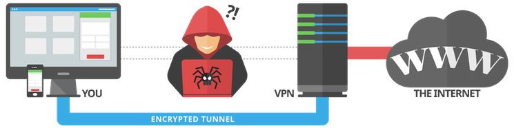 best vpn service