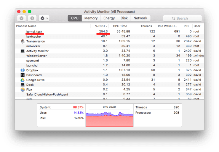 what is the mac task manager