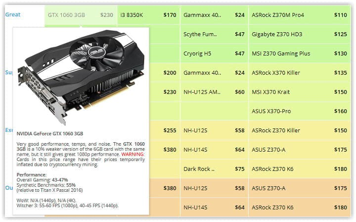 Gtx 1060 температура