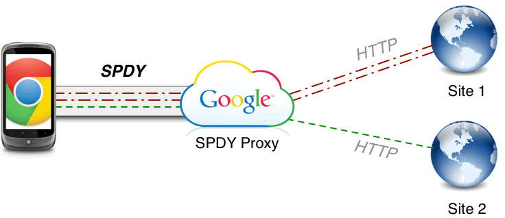 spdy protocol