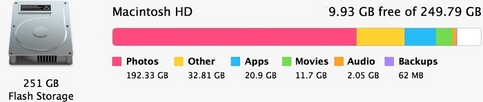 mac external hard drive is full