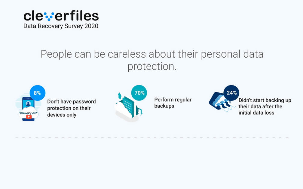 Data Recovery Survey 2020 - backups