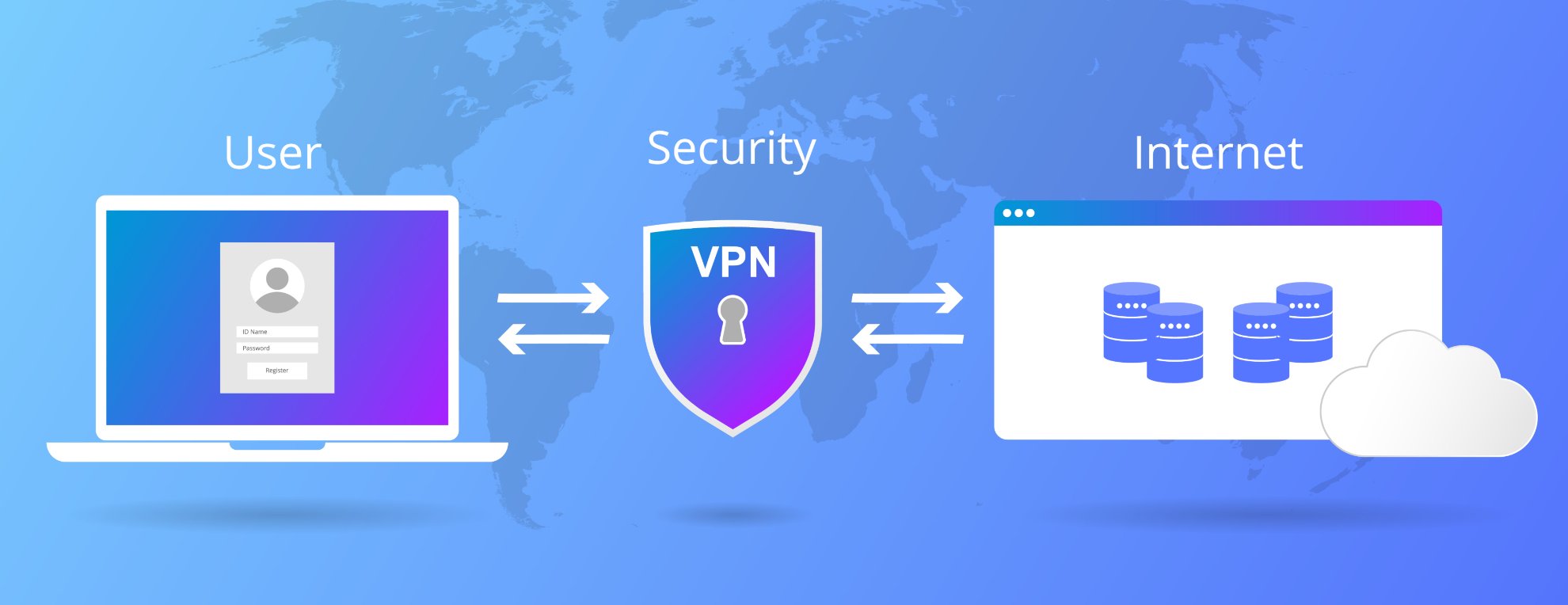 protect your email account with VPN