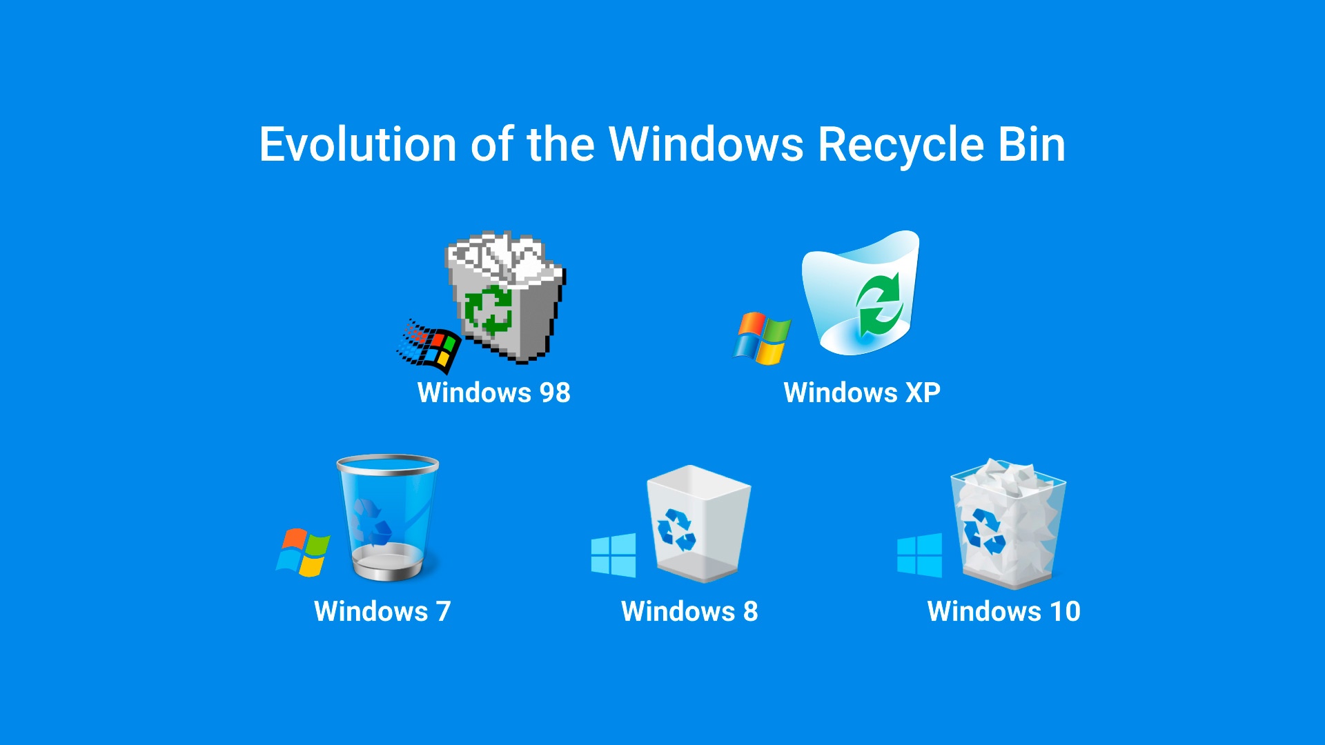 Windows XP корзина