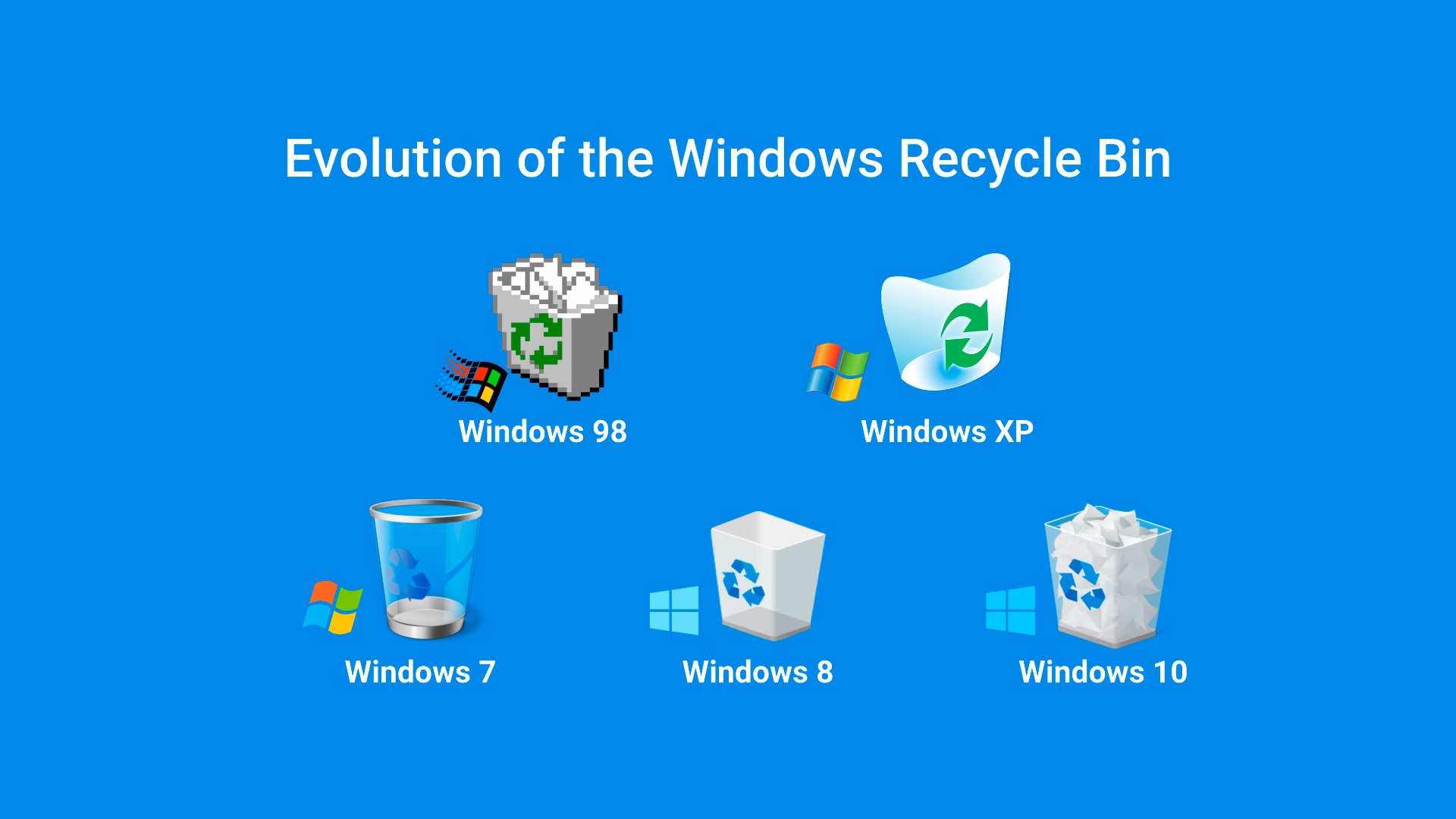 recycle bin corrupted windows 10