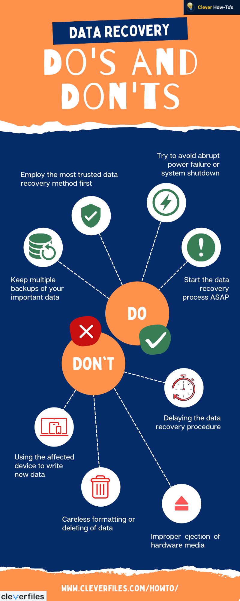 infographic depicting the do's and don'ts of data recovery
