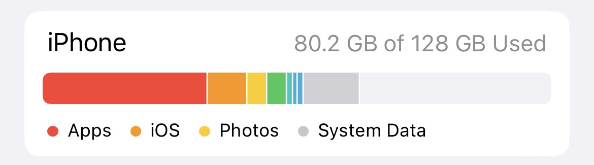 iPhone storage graph