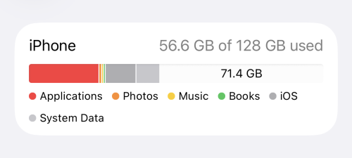 iOS storage calculation bar