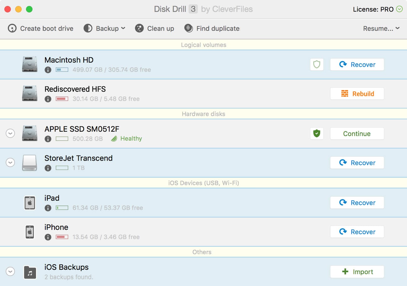 How Disk Drill serves other users