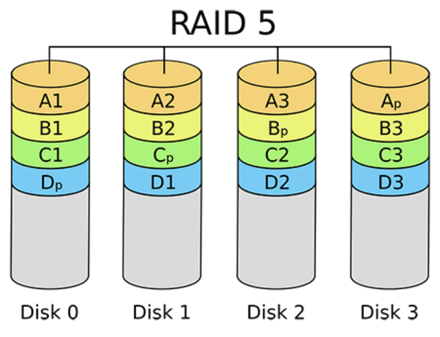 RAID 5